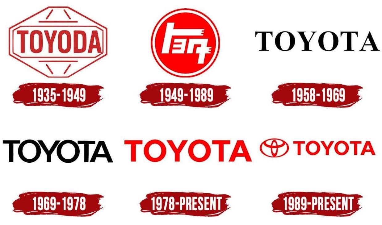 Logo Toyota qua các thời kỳ